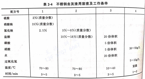 表2-4.jpg 表2-4.jpg