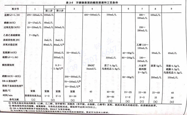 表2-5.jpg 表2-5.jpg