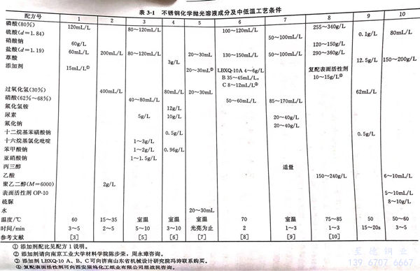 表 1.jpg 表 1.jpg