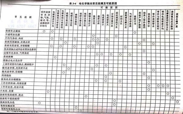 表 6.jpg 表 6.jpg