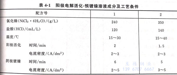 表 1.jpg 表 1.jpg