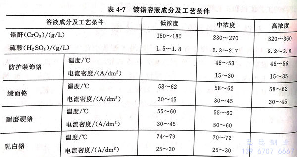 表 7.jpg 表 7.jpg