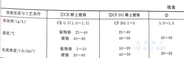 表 8.1.jpg