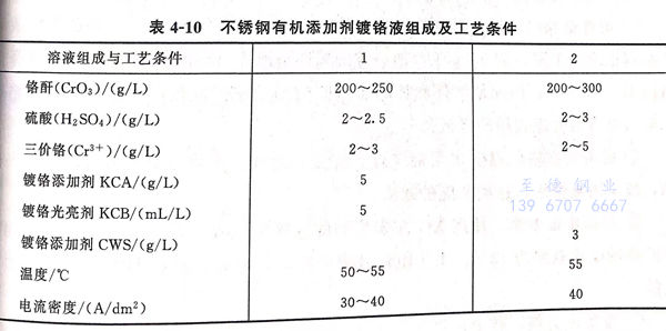 表 10.jpg 表 10.jpg