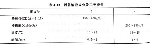 表 13.jpg 表 13.jpg