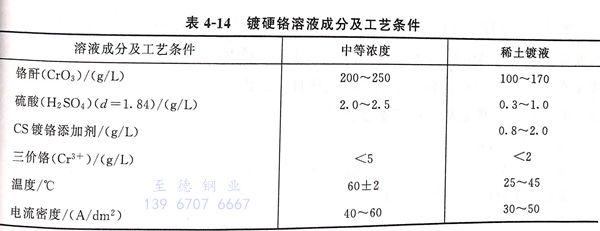 表 14.jpg 表 14.jpg