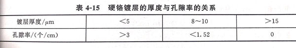 表 15.jpg 表 15.jpg