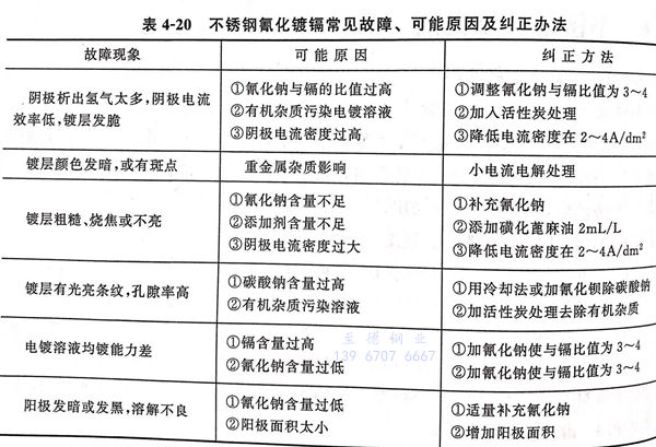 表 20.jpg 表 20.jpg