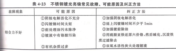 表 23.jpg