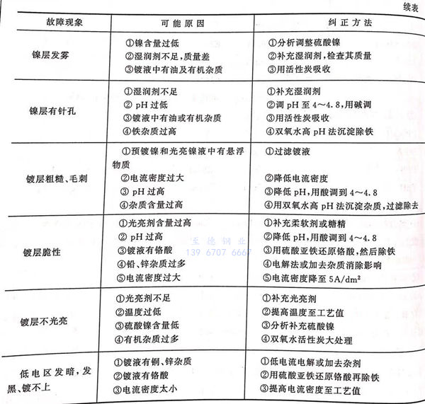 表 23.1.jpg