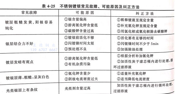 表 25.jpg 表 25.jpg