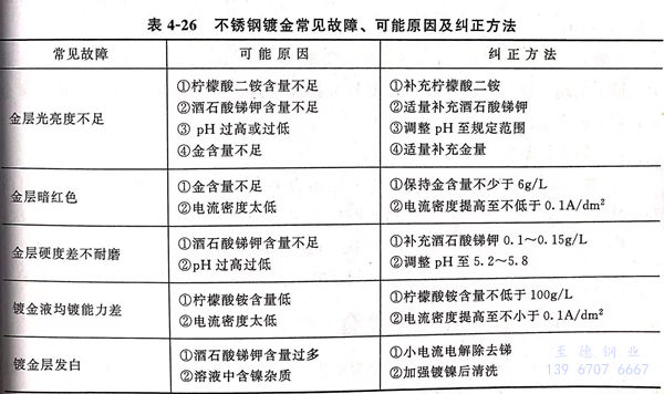 表 26.jpg 表 26.jpg