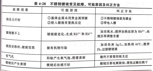 表 28.jpg 表 28.jpg
