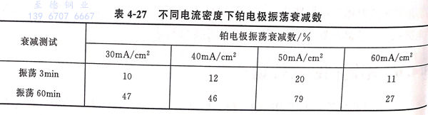 表 27.jpg 表 27.jpg