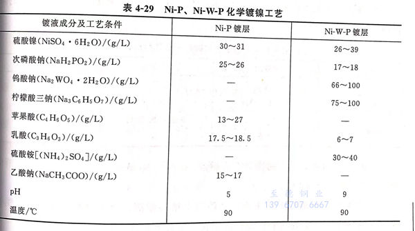 表 29.jpg 表 29.jpg