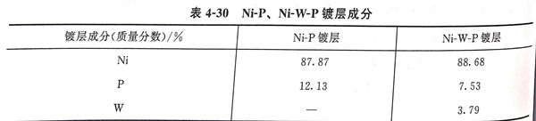 表 30.jpg 表 30.jpg