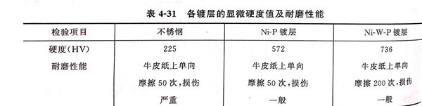 表 31.jpg 表 31.jpg