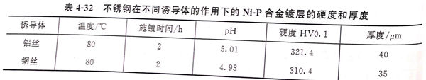 表 32.jpg 表 32.jpg
