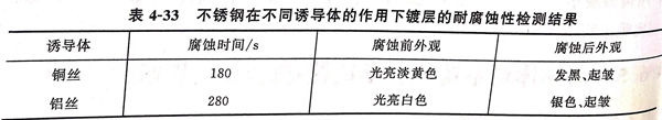 表 33.jpg 表 33.jpg
