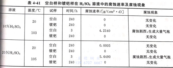 表 41.jpg 表 41.jpg