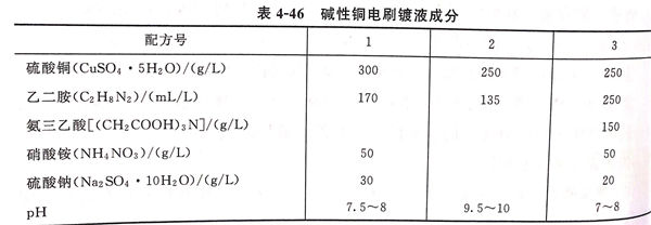表 46.jpg 表 46.jpg