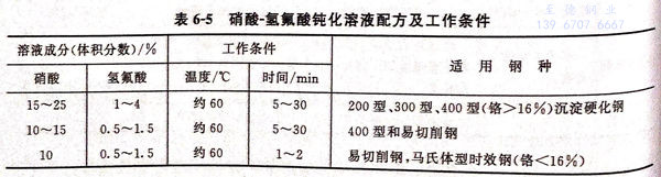 表 5.jpg 表 5.jpg