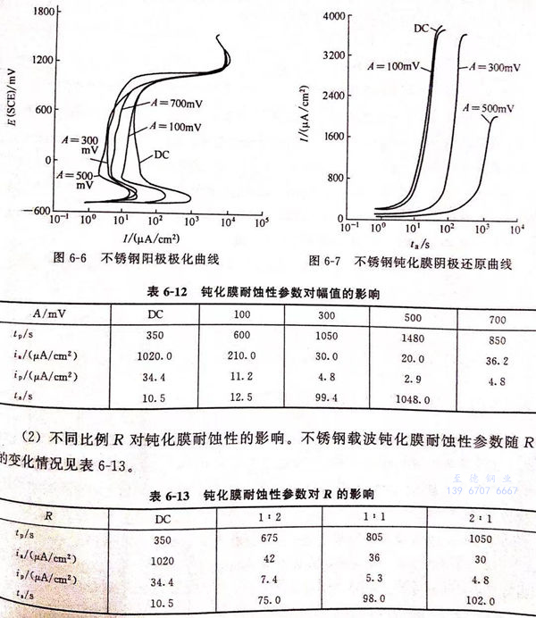 表 12.jpg 表 12.jpg