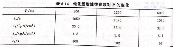 表 14.jpg 表 14.jpg