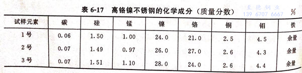 表 17.jpg 表 17.jpg