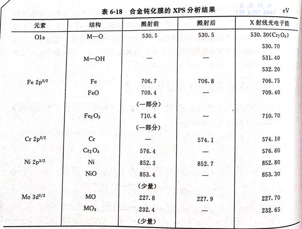 表 18.jpg 表 18.jpg