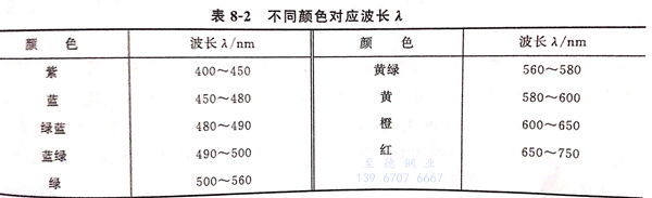 表 2.jpg