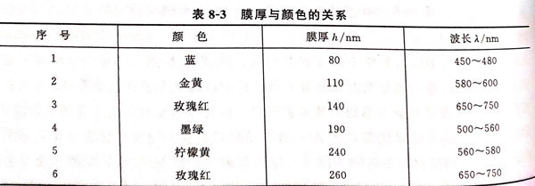 表 3.jpg 表 3.jpg