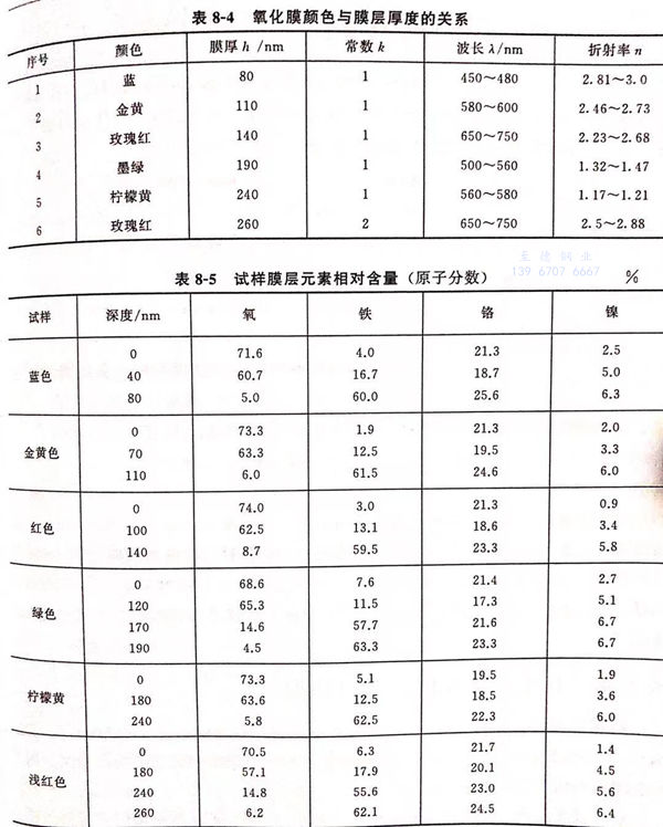 表 4.jpg 表 4.jpg