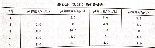 表 29.jpg 表 29.jpg