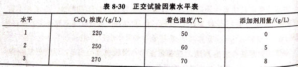 表 30.jpg 表 30.jpg