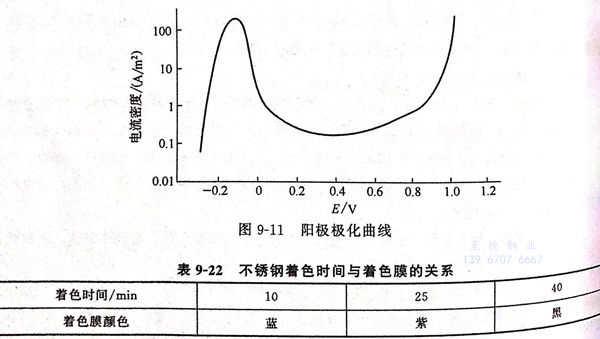 表 22.jpg 表 22.jpg