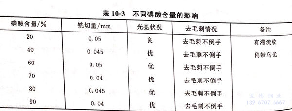 表 3.jpg 表 3.jpg