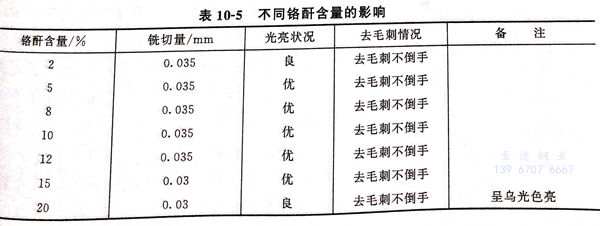 表 5.jpg 表 5.jpg