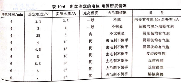 表 6.jpg 表 6.jpg