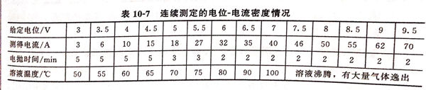 表 7.jpg 表 7.jpg