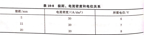 表 8.jpg 表 8.jpg