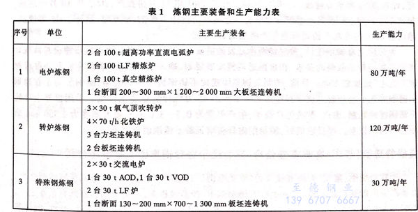 表 1.jpg 表 1.jpg