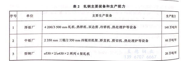 表 2.jpg 表 2.jpg