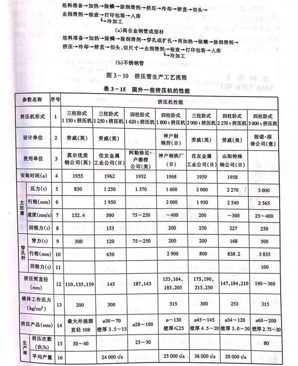 表 15.jpg 表 15.jpg