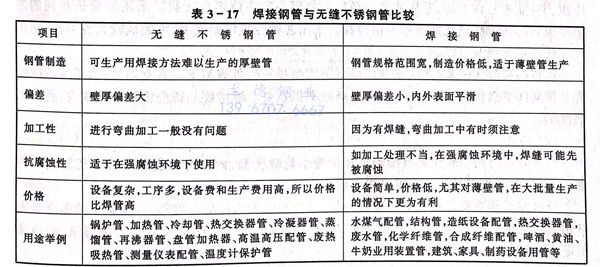 表 17.jpg 表 17.jpg