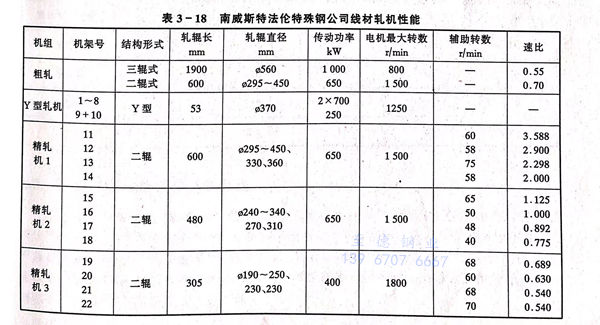表 18.jpg 表 18.jpg