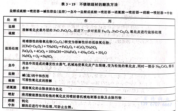表 19.jpg 表 19.jpg