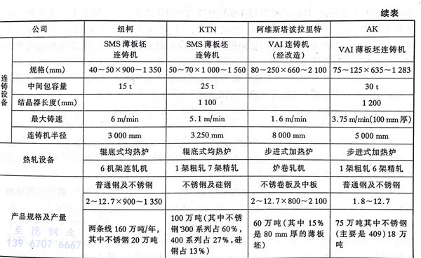 表 3.1.jpg 表 3.1.jpg