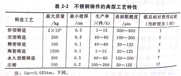 表 2.jpg 表 2.jpg