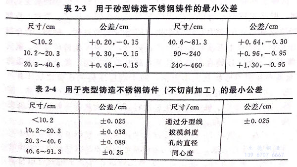 表 3.jpg 表 3.jpg